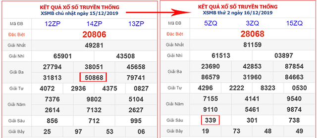 Chú ý thời gian ra các cặp lô hay về cùng nhau