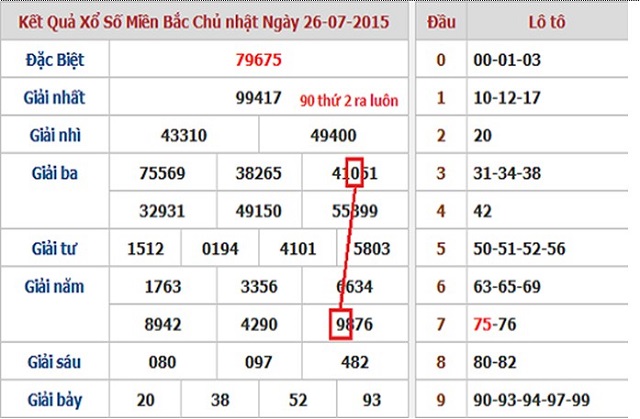 Ghép các giải trong KQXS để bắt được cặp lô may mắn