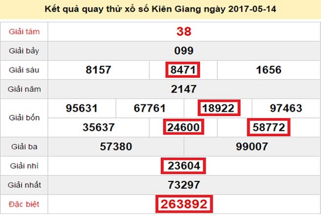 Tính lô theo ngày dựa vào KQXS hàng ngày để soi cầu chính xác
