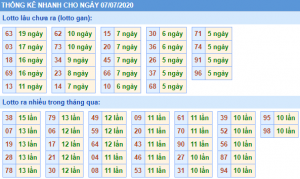 Kết Quả dự đoán XSMB Hôm Qua Ngày 23-6-2020