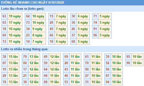 Kết Quả dự đoán XSMB Hôm Qua Ngày 23-6-2020