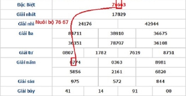 Cách soi cầu miền Bắc hiệu quả và chính xác nhất