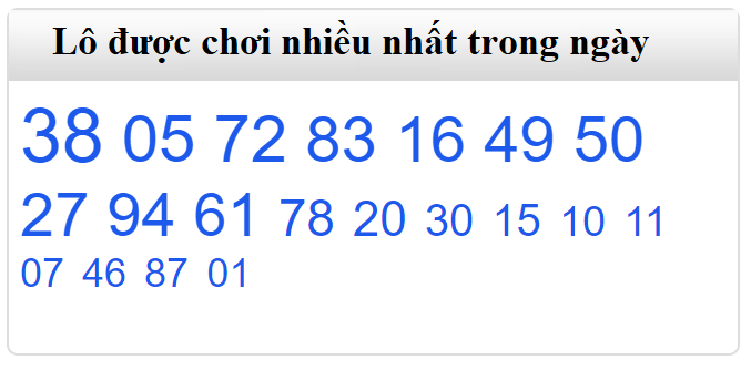 Lô chơi nhiều nhất trong ngày