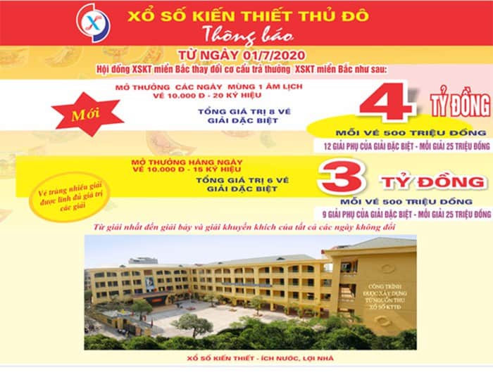 Cơ cấu giải thưởng XSMB