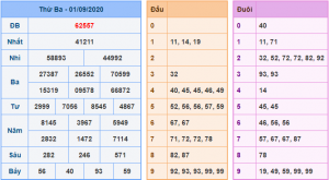 Kết Quả dự đoán XSMB Hôm Qua Ngày 1-9-2020