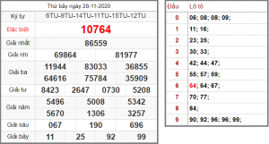 Kết Quả dự đoán XSMB Hôm Qua Ngày 28-11-2020