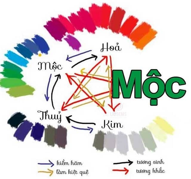 Phong thủy lô đề: Công thức hóa giải vận đen tăng may mắn hiệu quả