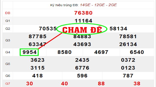Chọn cầu lô chạy đều nhất là một cách chiến thắng