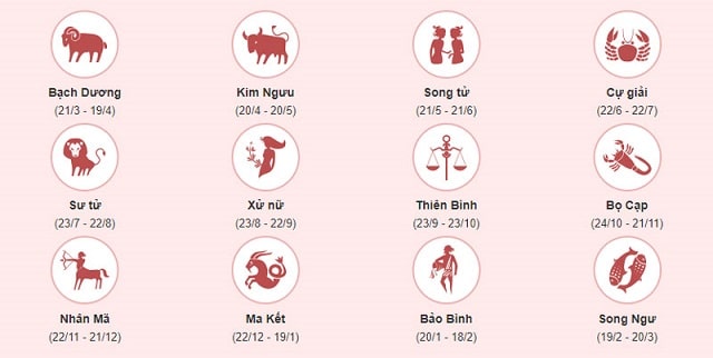 Mỗi cung hoàng đạo đều ẩn chứa những con số may mắn riêng