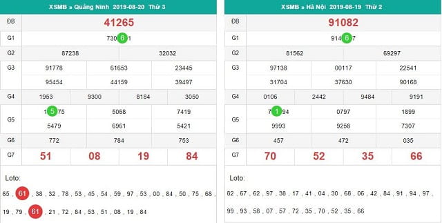 Cầu lô chạy từ 19/8 - 20/8