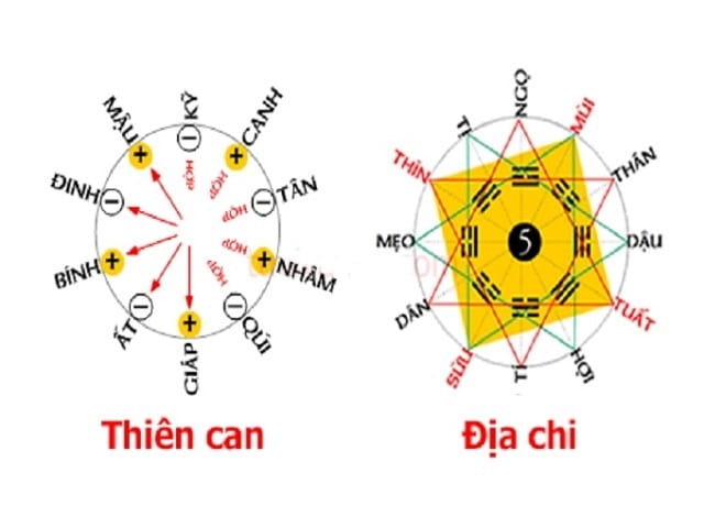 Cần phải nắm rõ các nguyên tắc khi đánh bộ đề 12 con giáp