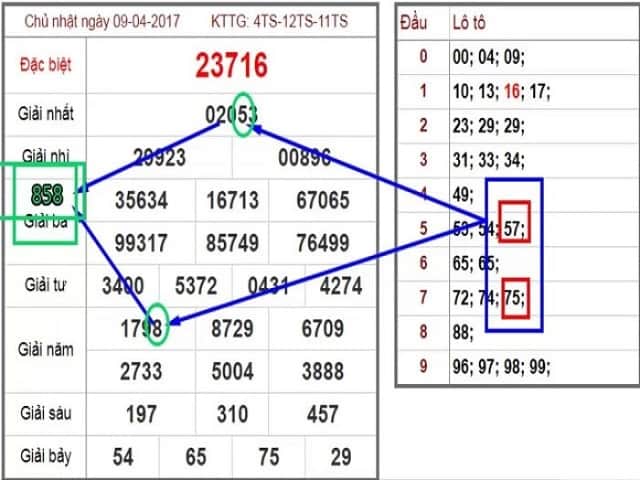 Tuân thủ các nguyên tắc khi soi cầu hình quả trám