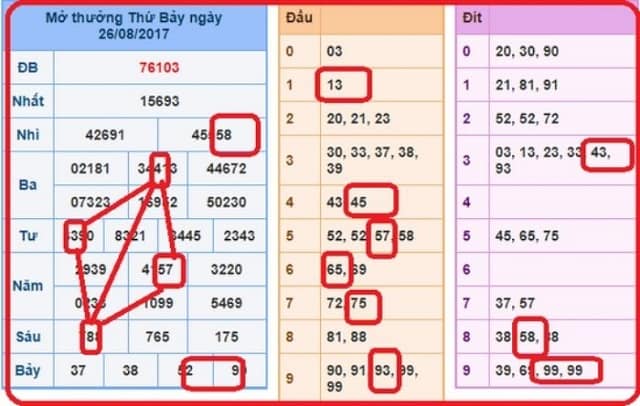 Soi cầu lô đề hình quả trám đang được nhiều anh em áp dụng