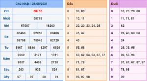 Kết Quả dự đoán XSMB Hôm Qua Ngày 29-8-2021