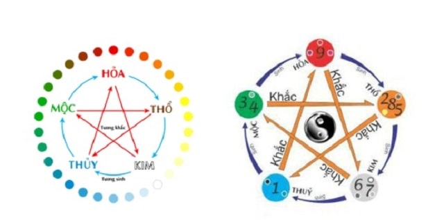 Xu hướng đánh lô đề theo phong thủy được nhiều người chơi lựa chọn