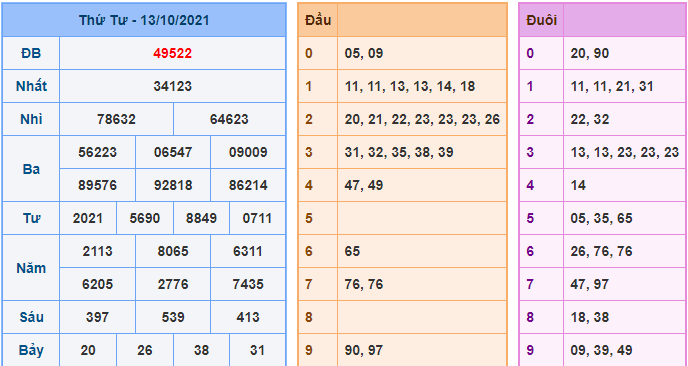 Kết quả xsmb ngày hôm qua