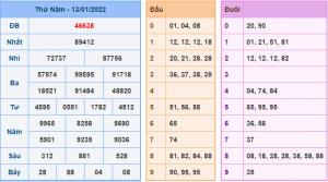 Kết Quả dự đoán XSMB Hôm Qua Ngày 13-1-2021