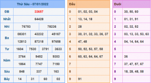 Kết Quả dự đoán XSMB Hôm Qua Ngày 7-1-2021