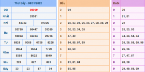 Kết Quả dự đoán XSMB Hôm Qua Ngày 8-1-2021