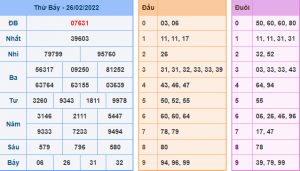 Kết Quả dự đoán XSMB Hôm Qua Ngày 26-2-2021