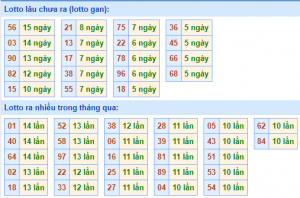 Kết Quả dự đoán XSMB Hôm Qua Ngày 8-2-2021