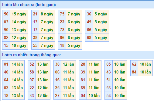 Kết Quả dự đoán XSMB Hôm Qua Ngày 8-2-2021