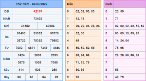 Kết Quả dự đoán XSMB Hôm Qua Ngày 4-3-2021