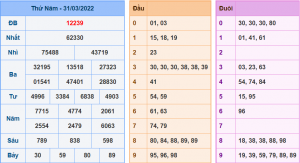 Kết Quả dự đoán XSMB Hôm Qua Ngày 31-3-2022