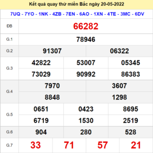 Kết quả quay thử XSMB