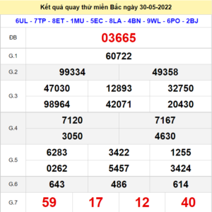 Kết quả quay thử XSMB