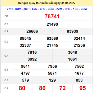 Kết quả quay thử XSMB