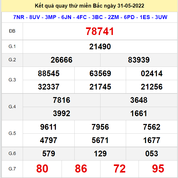 Kết quả quay thử XSMB