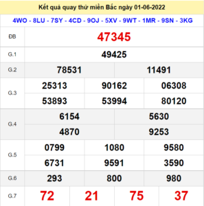 Kết quả quay thử XSMB