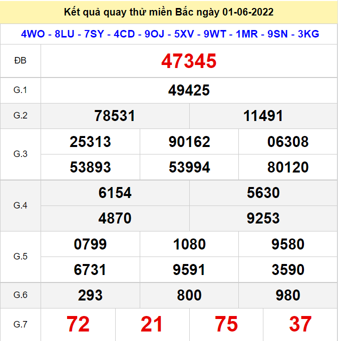 Kết quả quay thử XSMB