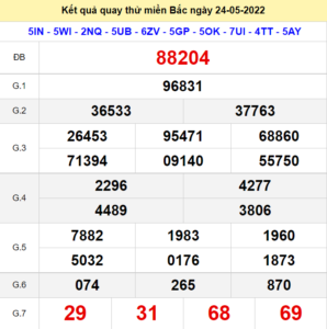 Kết quả quay thử XSMB