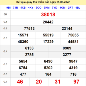 Kết quả quay thử XSMB