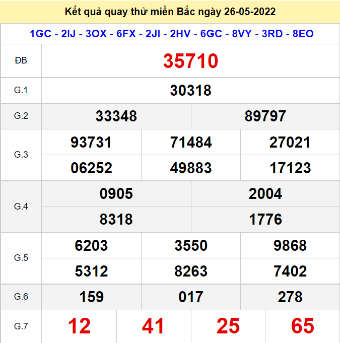 Kết quả quay thử XSMB