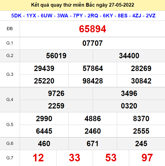 Kết quả quay thử XSMB