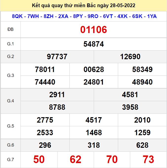 Kết quả quay thử XSMB