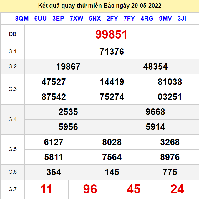 Kết quả quay thử XSMB