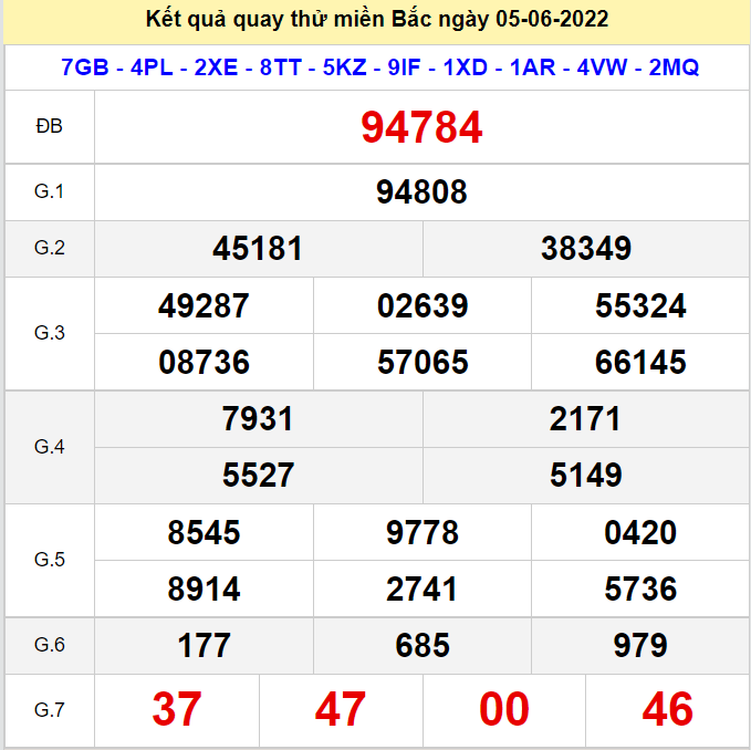 Kết quả quay thử XSMB