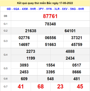 Kết quả quay thử XSMB