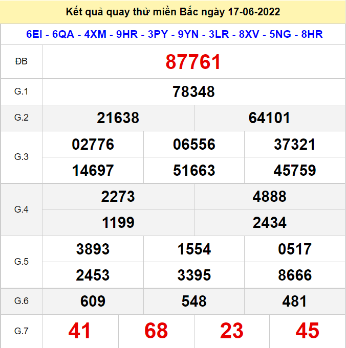 Kết quả quay thử XSMB