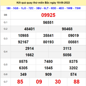 Kết quả quay thử XSMB
