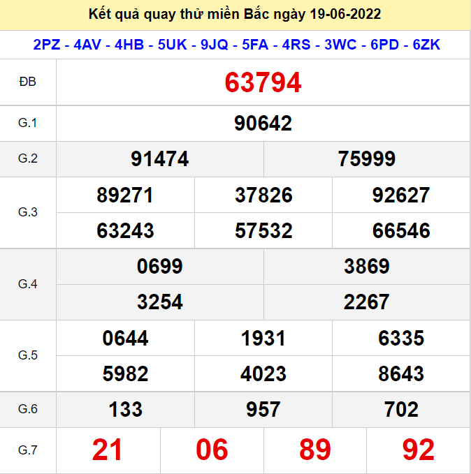 Kết quả quay thử XSMB