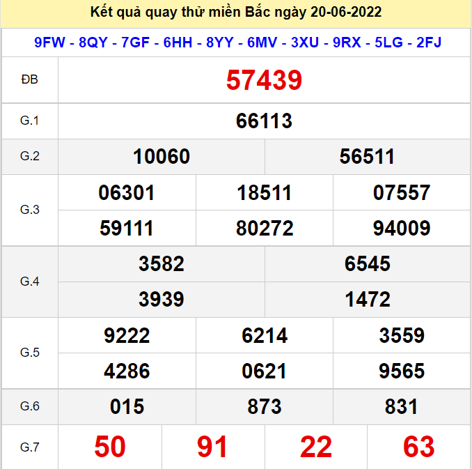 Kết quả quay thử XSMB