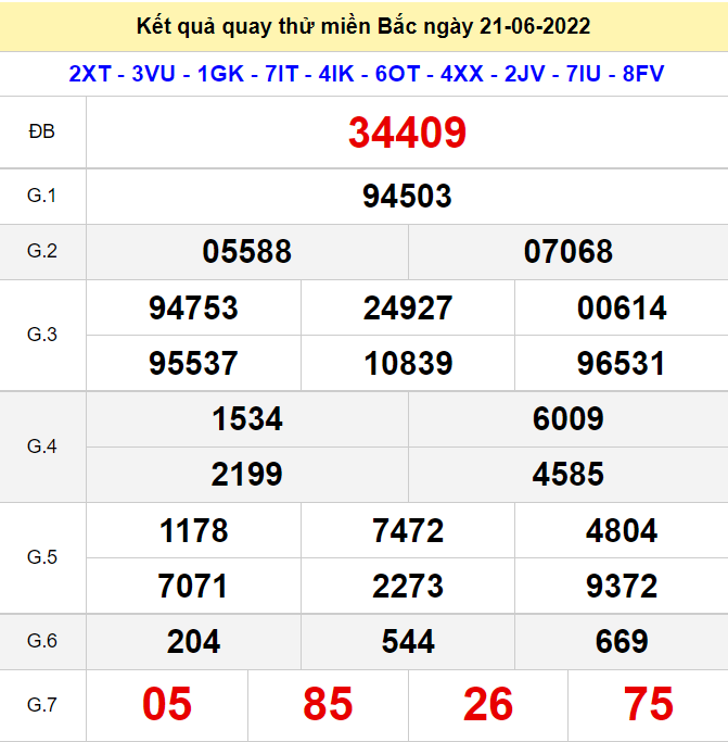 Kết quả quay thử XSMB