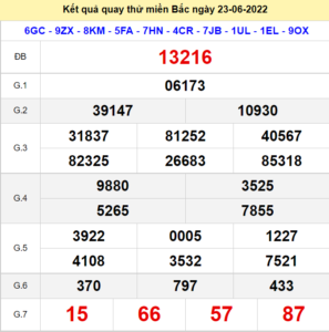 Kết quả quay thử XSMB