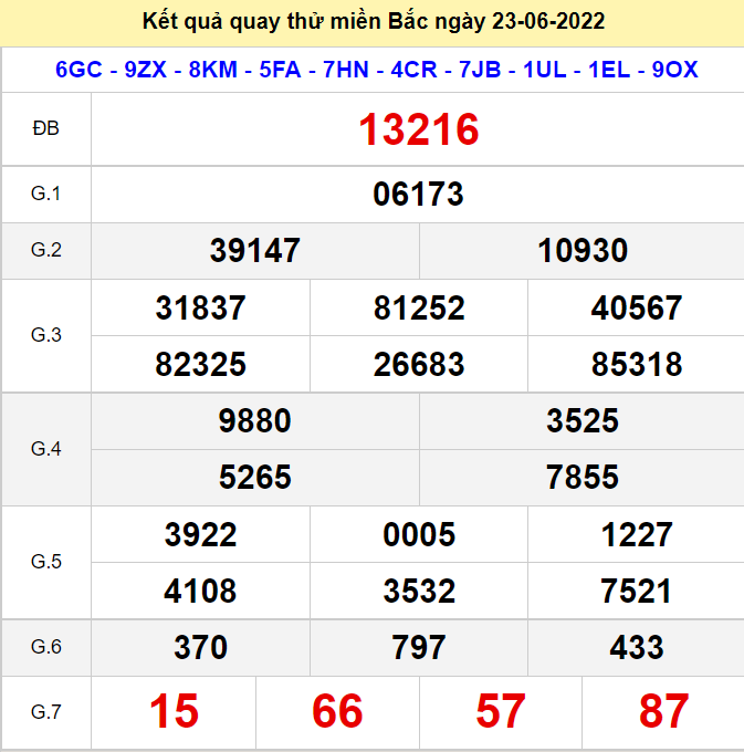 Kết quả quay thử XSMB