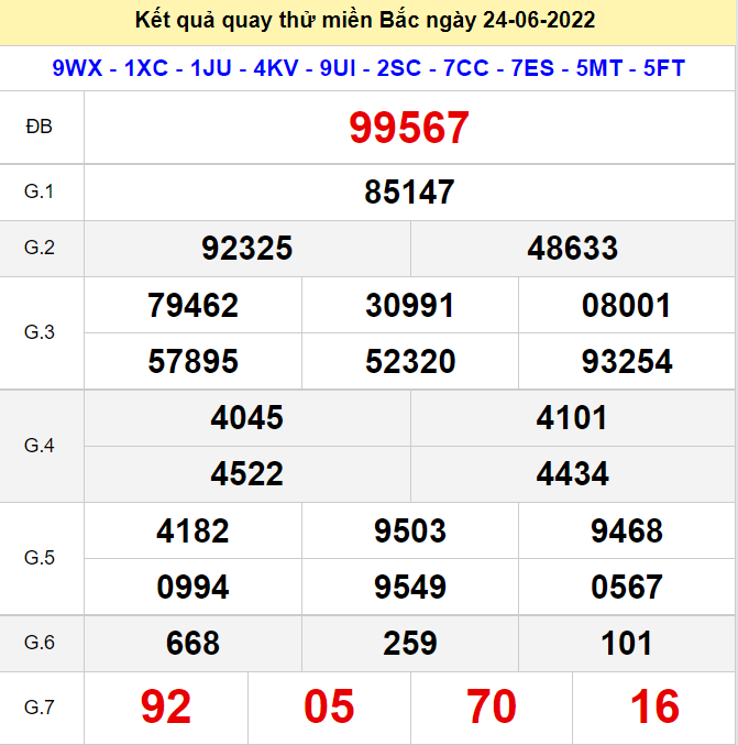 Kết quả quay thử XSMB